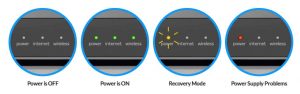 Sky Q Power Lights